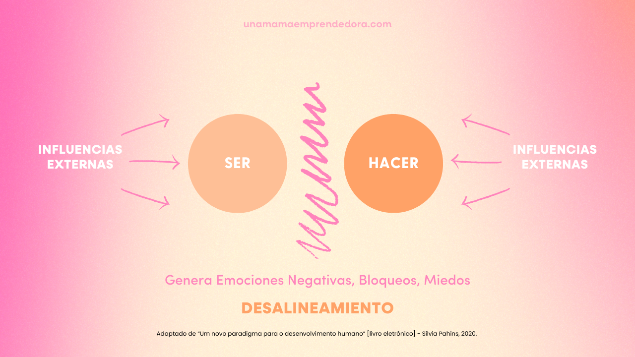 Alinea tu Vida Profesional con tu Propósito: El Secreto para el Éxito y la Satisfacción Personal 1