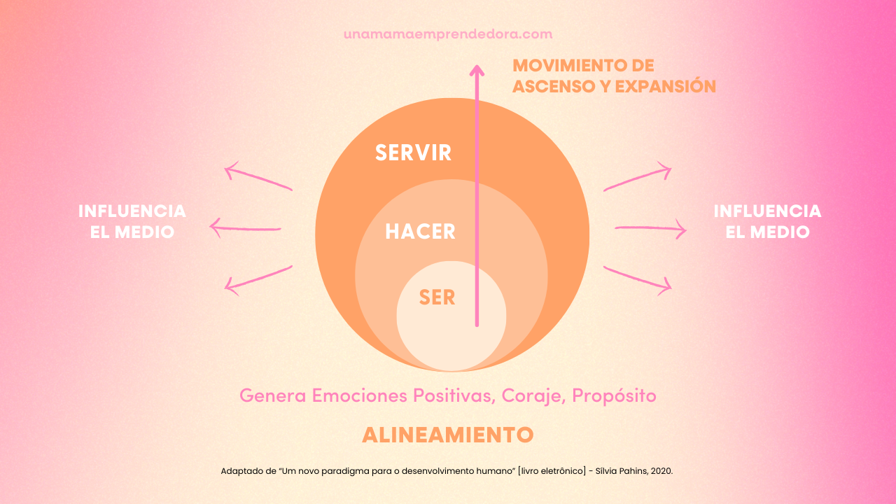 Alinea tu Vida Profesional con tu Propósito: El Secreto para el Éxito y la Satisfacción Personal 2